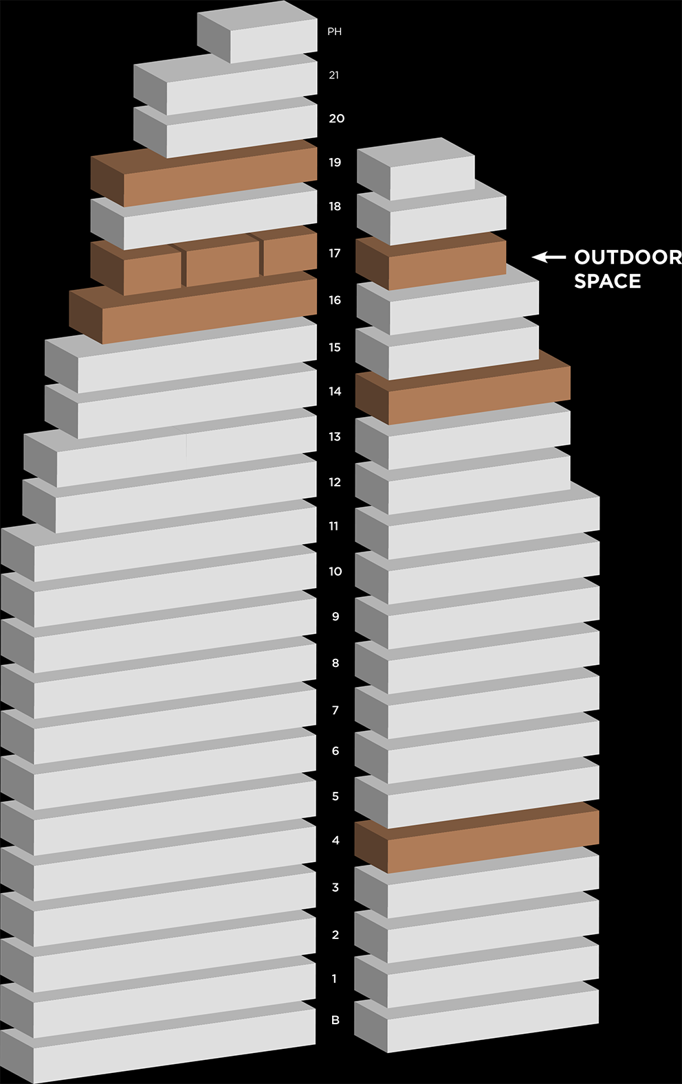 205-215 Lexington - Availability